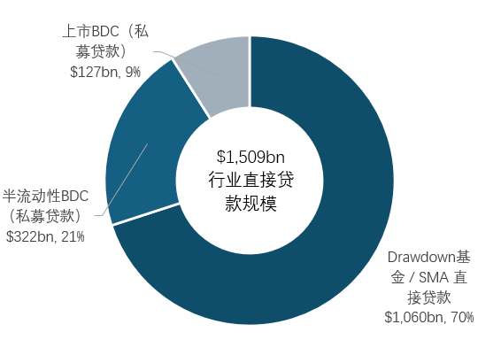  私募信贷底层逻辑剖析；噪音之下信号何在。 股票财经 私募信贷底层逻辑剖析；噪音之下信号何在。 股票财经 私募信贷底层逻辑剖析；噪音之下信号何在。 股票财经 私募信贷底层逻辑剖析；噪音之下信号何在。 股票财经 私募信贷底层逻辑剖析；噪音之下信号何在。 股票财经