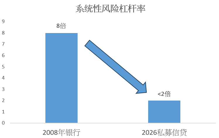  私募信贷底层逻辑剖析；噪音之下信号何在。 股票财经 私募信贷底层逻辑剖析；噪音之下信号何在。 股票财经 私募信贷底层逻辑剖析；噪音之下信号何在。 股票财经 私募信贷底层逻辑剖析；噪音之下信号何在。 股票财经 私募信贷底层逻辑剖析；噪音之下信号何在。 股票财经
