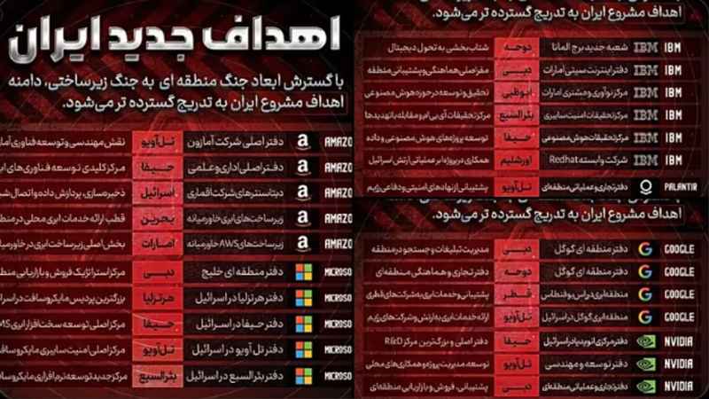 中东地缘风云再起,伊朗点名科技巨头设施为“合法目标”;英伟达“第二故乡”以色列研发重镇承压,AI基础设施战拉开序幕。 IT技术