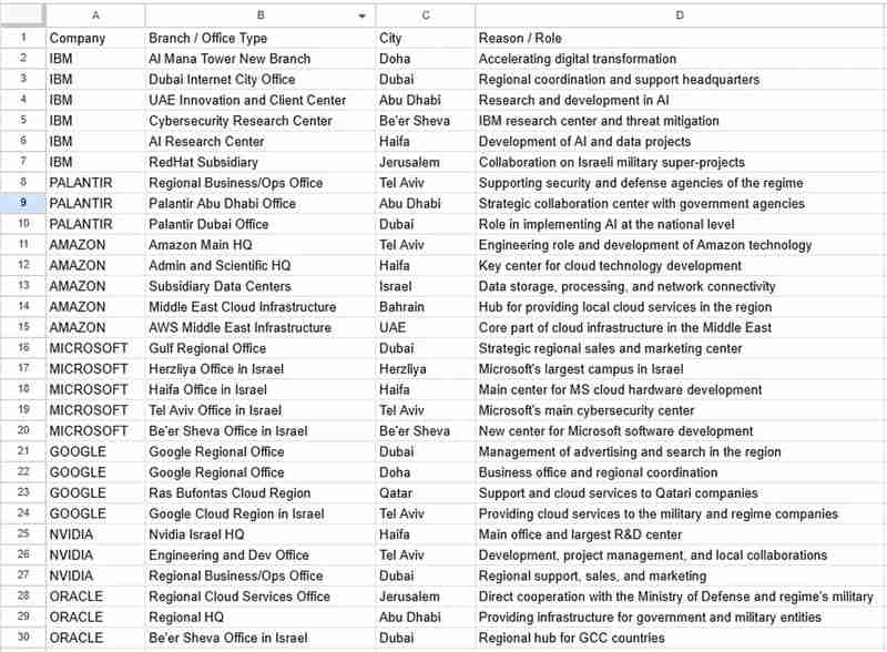中东地缘风云再起,伊朗点名科技巨头设施为“合法目标”;英伟达“第二故乡”以色列研发重镇承压,AI基础设施战拉开序幕。 IT技术