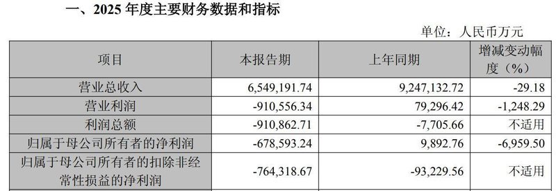  晶科能源经历经营挑战后管理优化，陈康平转任副董事长；财务背景曹海云接任总经理。 股票财经 晶科能源经历经营挑战后管理优化，陈康平转任副董事长；财务背景曹海云接任总经理。 股票财经 晶科能源经历经营挑战后管理优化，陈康平转任副董事长；财务背景曹海云接任总经理。 股票财经 晶科能源经历经营挑战后管理优化，陈康平转任副董事长；财务背景曹海云接任总经理。 股票财经 晶科能源经历经营挑战后管理优化，陈康平转任副董事长；财务背景曹海云接任总经理。 股票财经 晶科能源经历经营挑战后管理优化，陈康平转任副董事长；财务背景曹海云接任总经理。 股票财经