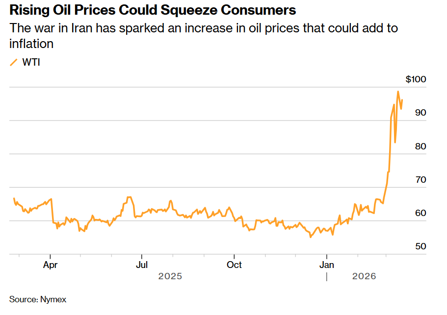  美联储决策临近，油价波动加剧不确定性；鲍威尔表态备受关注，点阵图或透露关键线索 股票财经 美联储决策临近，油价波动加剧不确定性；鲍威尔表态备受关注，点阵图或透露关键线索 股票财经
