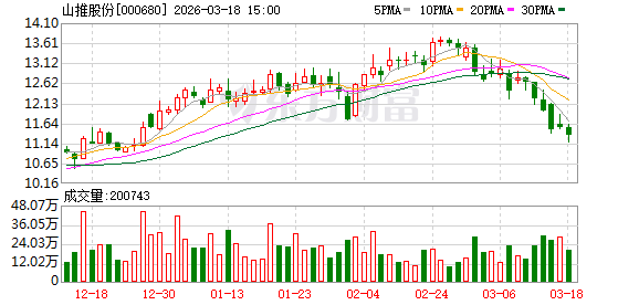  工程机械行业呈现复苏态势；山推股份海外业务持续扩张，内外市场表现分化明显。 股票财经 工程机械行业呈现复苏态势；山推股份海外业务持续扩张，内外市场表现分化明显。 股票财经