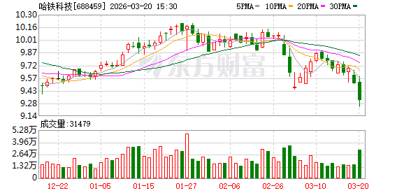  全资子公司被诉违约；磁卡纸采购承诺引发赔偿争议。 股票财经 全资子公司被诉违约；磁卡纸采购承诺引发赔偿争议。 股票财经