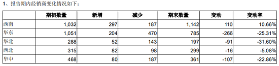  乳企渠道暗战：神秘数据背后的“减商”真相 股票财经 乳企渠道暗战：神秘数据背后的“减商”真相 股票财经 乳企渠道暗战：神秘数据背后的“减商”真相 股票财经