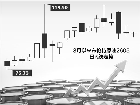 市场焦虑症：能源价格波动的深层破局策略 股票财经