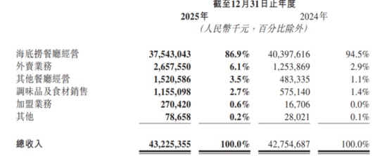  【行业深度研报】火锅赛道头部品牌经营模型重构解析 股票财经 【行业深度研报】火锅赛道头部品牌经营模型重构解析 股票财经 【行业深度研报】火锅赛道头部品牌经营模型重构解析 股票财经