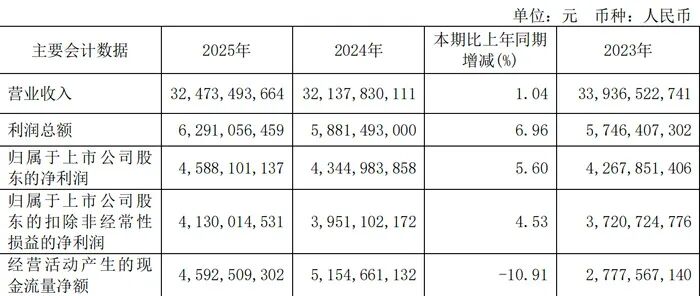  2025-2026消费周期：高端化红利背后的隐形增长逻辑 企业服务