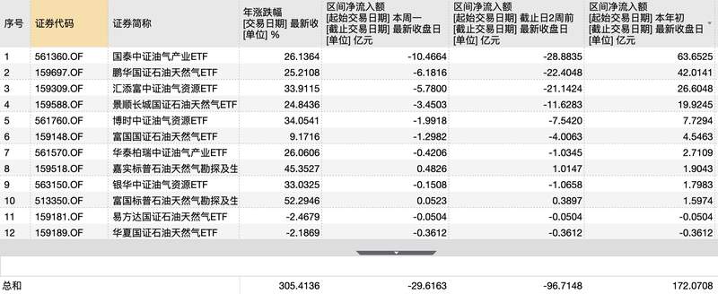 能源ETF量化复盘：高溢价风险与资金博弈逻辑 IT技术