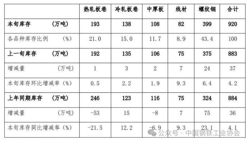  活禽销售数据波动巨大？揭秘湘佳股份三月业绩背后的增长逻辑 股票财经