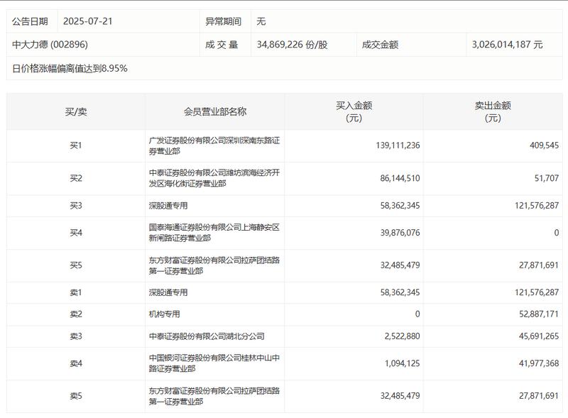【财报深度】正虹科技2026年Q1:出栏量收缩下的收入结构隐忧与周期研判 股票财经