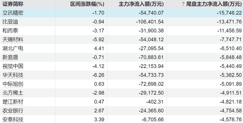 【财报深度】正虹科技2026年Q1:出栏量收缩下的收入结构隐忧与周期研判 股票财经