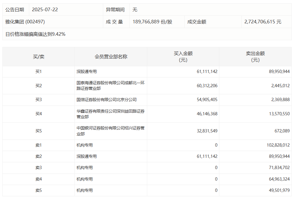 【财报深度】正虹科技2026年Q1:出栏量收缩下的收入结构隐忧与周期研判 股票财经