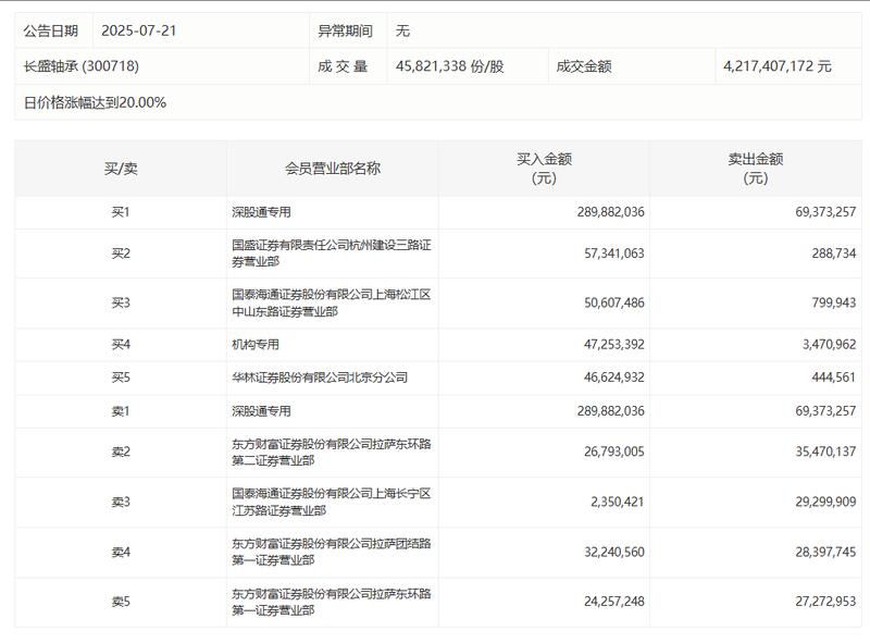 【财报深度】正虹科技2026年Q1:出栏量收缩下的收入结构隐忧与周期研判 股票财经