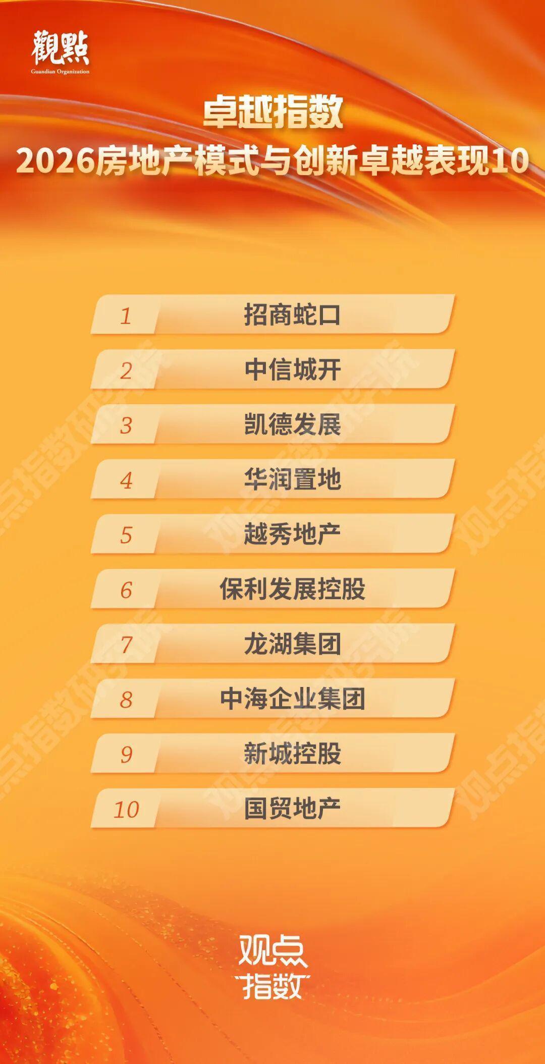  当"造房就能赚钱"成为过去，这三家企业凭什么穿越周期？ 房产家居