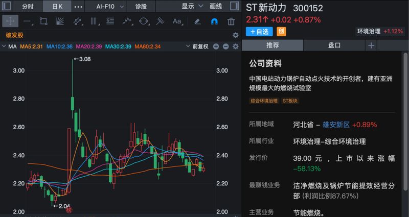  300152被立案背后：信披违规链条全拆解，从股权结构到财务造假的系统性崩塌 股票财经