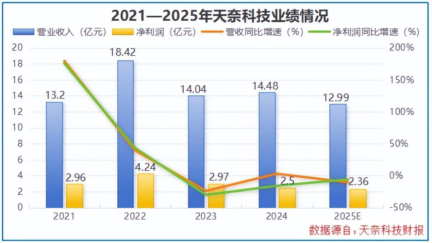  一块电池的"充电焦虑"如何被彻底治愈？答案藏在一根细如发丝的纳米管里 汽车科技