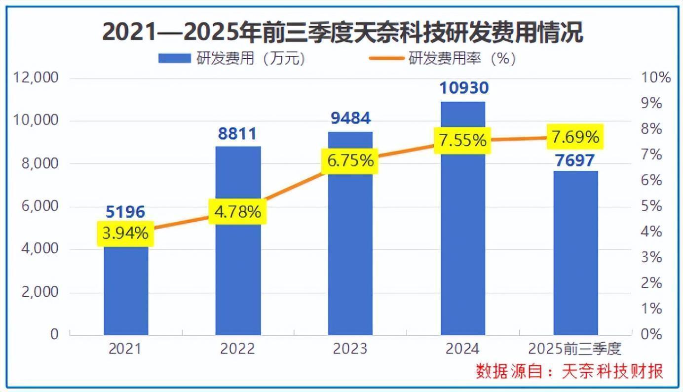  一块电池的"充电焦虑"如何被彻底治愈？答案藏在一根细如发丝的纳米管里 汽车科技