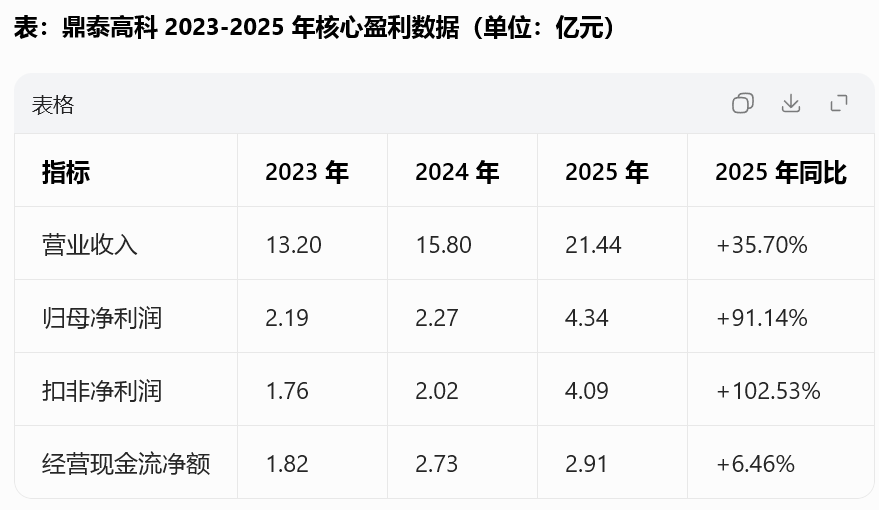  从全球第一到技术悬顶：PCB钻针龙头的港股IPO深层剖析 企业服务