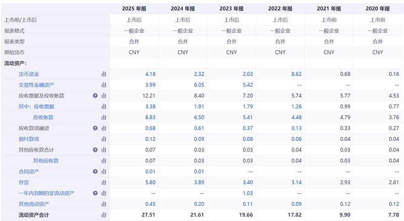  从全球第一到技术悬顶：PCB钻针龙头的港股IPO深层剖析 企业服务