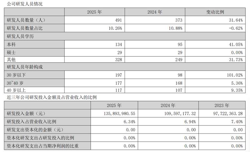  从全球第一到技术悬顶：PCB钻针龙头的港股IPO深层剖析 企业服务