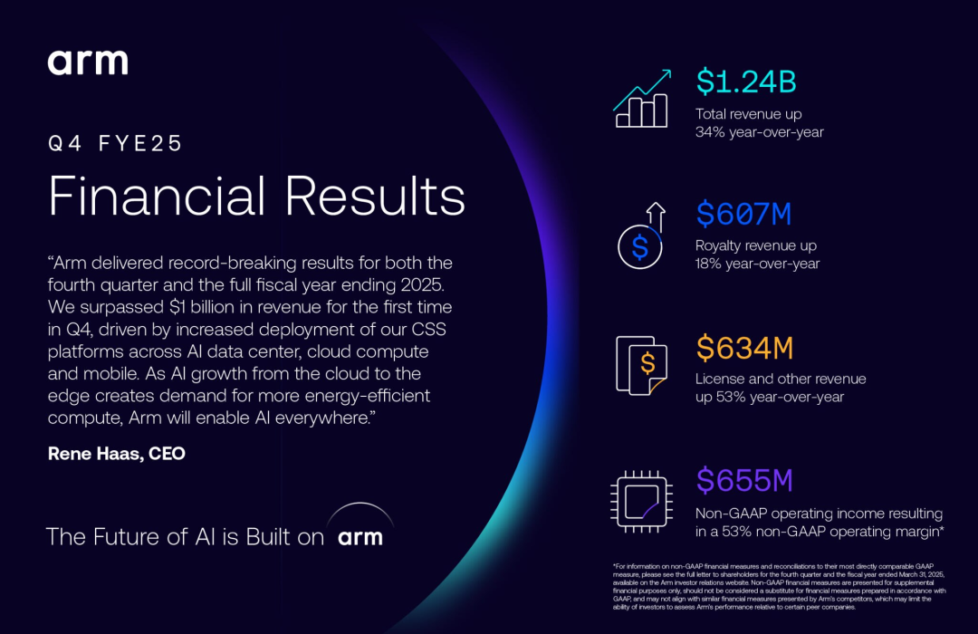  不造芯的Arm，凭什么让苹果、高通、亚马逊都离不开它？ 企业服务