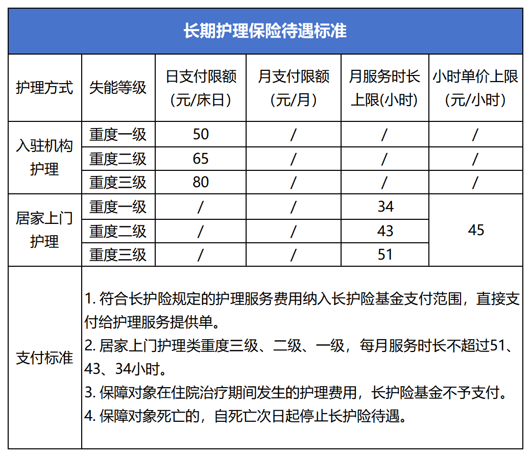  苍南长护险技术架构深度解析：80.3万人保障体系的精密设计 新闻