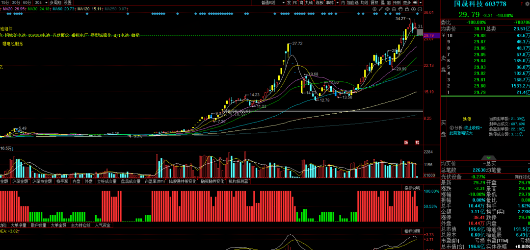  技术视角复盘：10倍妖股的诞生与覆灭逻辑 股票财经