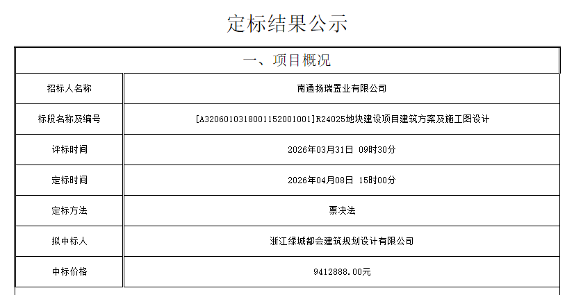  绿城中标南通R24025地块：改善住区设计逻辑深度解析 房产家居