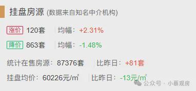  深圳二手房市场深度解剖：挂牌量骤降的底层逻辑与新规盘的价值重塑 房产家居