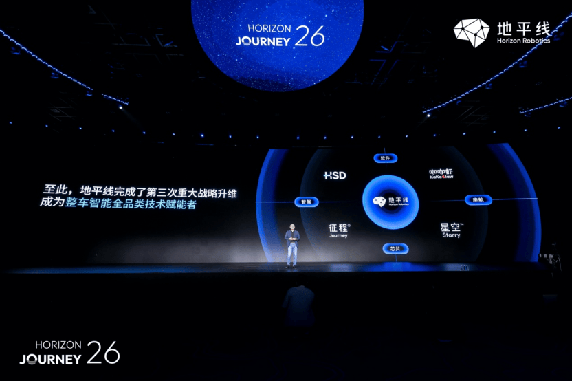  《舱驾融合新范式：地平线5nm星空芯片如何重塑整车智能竞争格局》 IT技术
