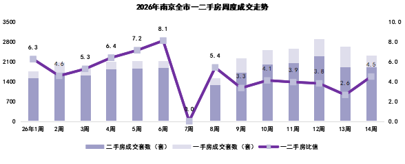  终于等到了！南京限购放宽，这些变化正在悄悄改变你的买房计划 房产家居