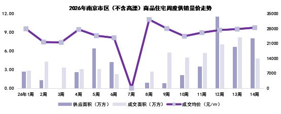  终于等到了！南京限购放宽，这些变化正在悄悄改变你的买房计划 房产家居